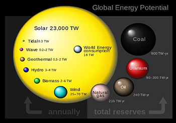 solar stats